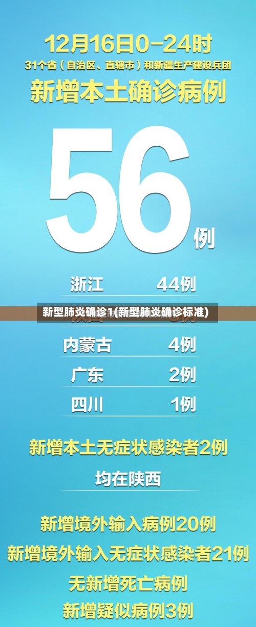 新型肺炎确诊1(新型肺炎确诊标准)