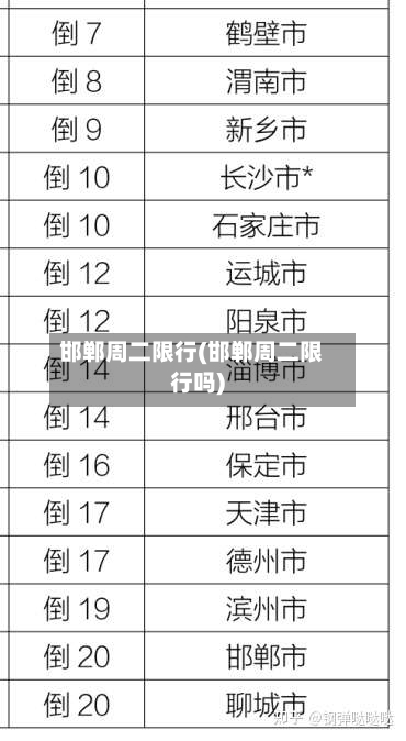 邯郸周二限行(邯郸周二限行吗)