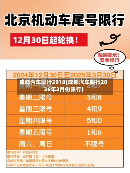 成都汽车限行2018(成都汽车限行2026年2月份限行)-第3张图片