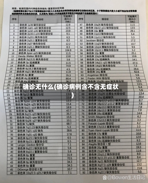 确诊无什么(确诊病例含不含无症状)-第2张图片