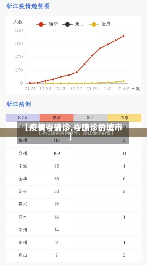 【疫情零确诊,零确诊的城市】-第3张图片