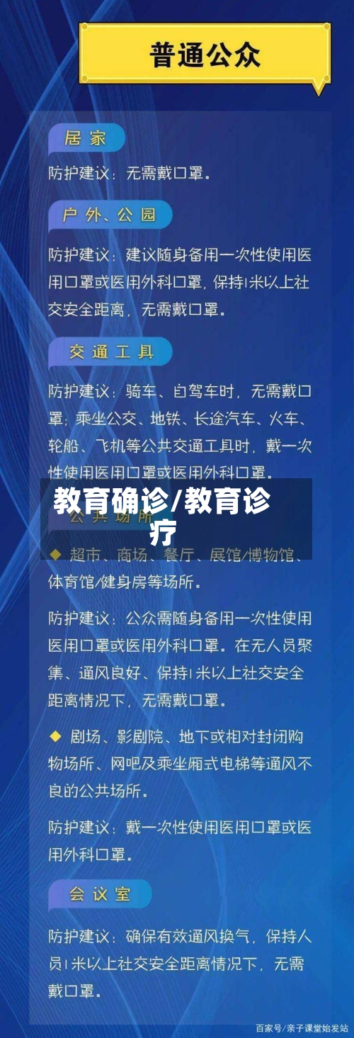 教育确诊/教育诊疗