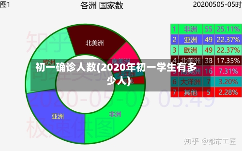 初一确诊人数(2020年初一学生有多少人)