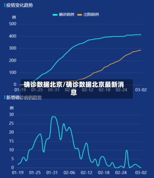 确诊数据北京/确诊数据北京最新消息-第2张图片