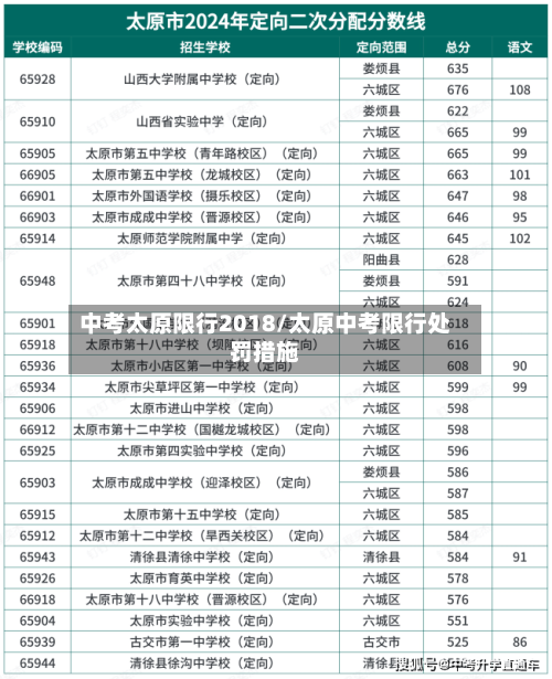 中考太原限行2018/太原中考限行处罚措施