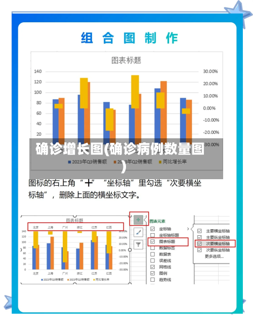 确诊增长图(确诊病例数量图)-第2张图片