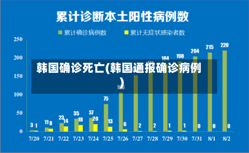 韩国确诊死亡(韩国通报确诊病例)-第2张图片