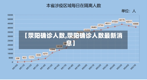 【荥阳确诊人数,荥阳确诊人数最新消息】