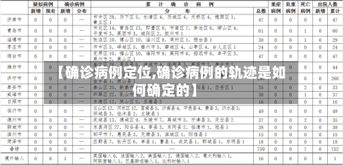 【确诊病例定位,确诊病例的轨迹是如何确定的】