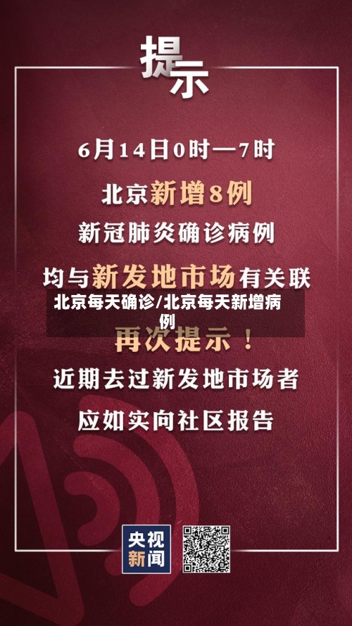 北京每天确诊/北京每天新增病例