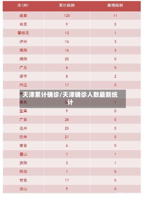 天津累计确诊/天津确诊人数最新统计