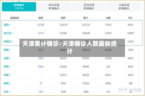天津累计确诊/天津确诊人数最新统计-第2张图片