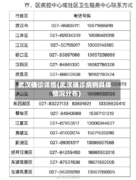 武汉确诊详情(武汉确诊病例具体情况分布)