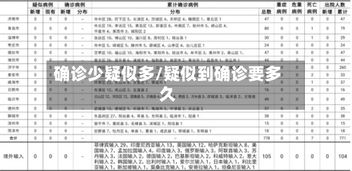 确诊少疑似多/疑似到确诊要多久-第2张图片