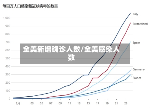 全美新增确诊人数/全美感染人数