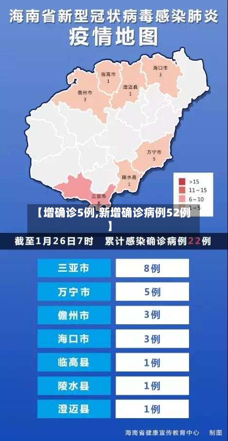 【增确诊5例,新增确诊病例52例】-第3张图片