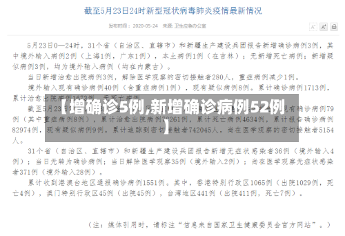 【增确诊5例,新增确诊病例52例】