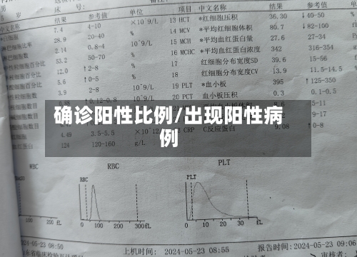 确诊阳性比例/出现阳性病例