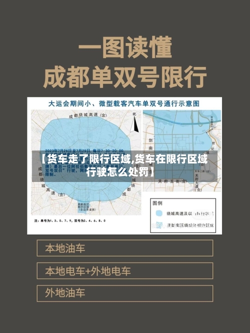 【货车走了限行区域,货车在限行区域行驶怎么处罚】-第2张图片