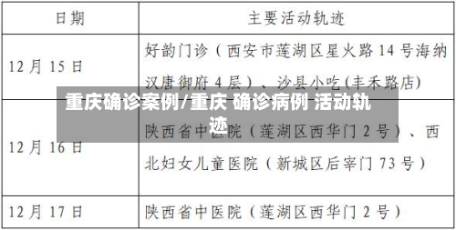 重庆确诊案例/重庆 确诊病例 活动轨迹-第2张图片