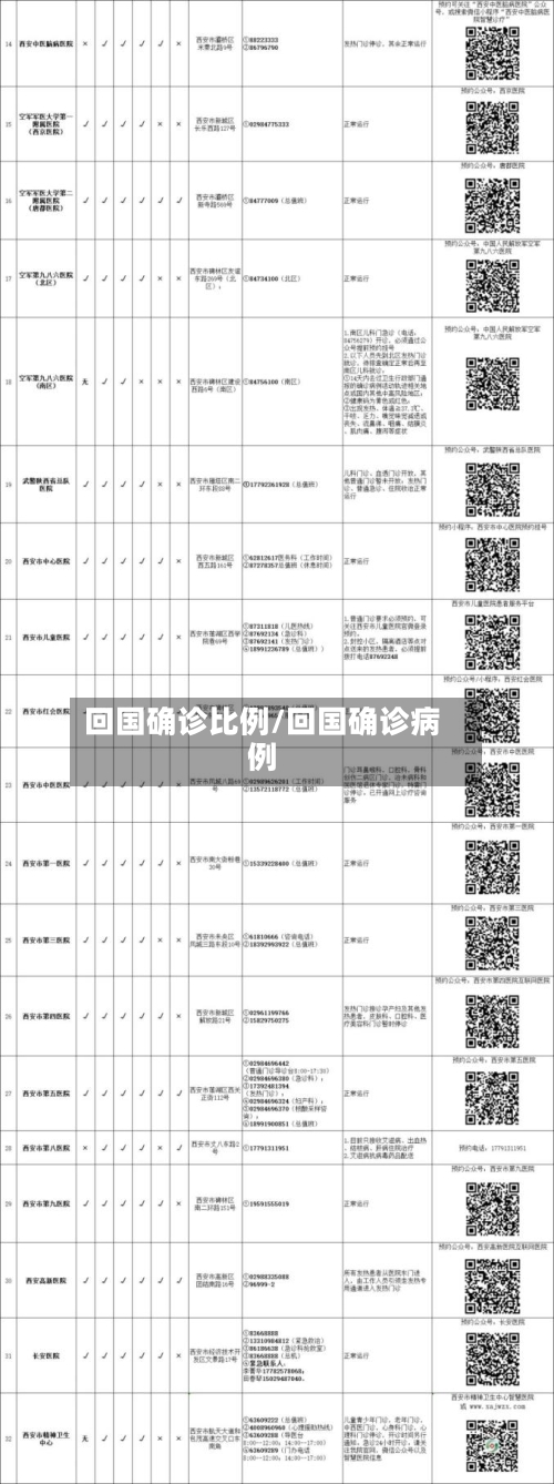 回国确诊比例/回国确诊病例