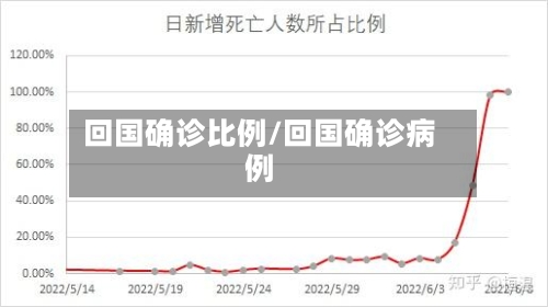 回国确诊比例/回国确诊病例-第3张图片