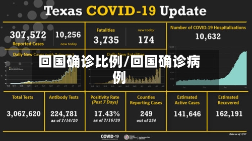 回国确诊比例/回国确诊病例-第2张图片