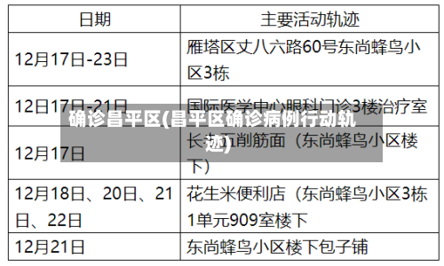 确诊昌平区(昌平区确诊病例行动轨迹)