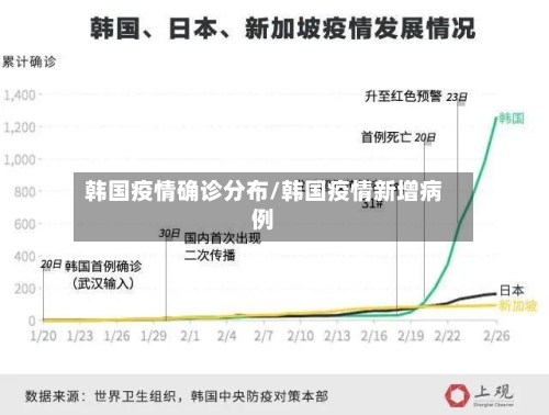 韩国疫情确诊分布/韩国疫情新增病例