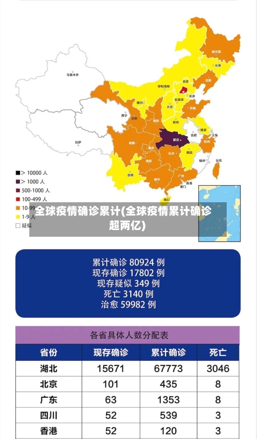 全球疫情确诊累计(全球疫情累计确诊 超两亿)-第2张图片
