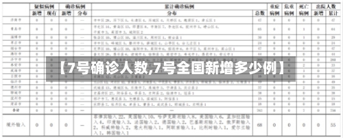 【7号确诊人数,7号全国新增多少例】-第2张图片