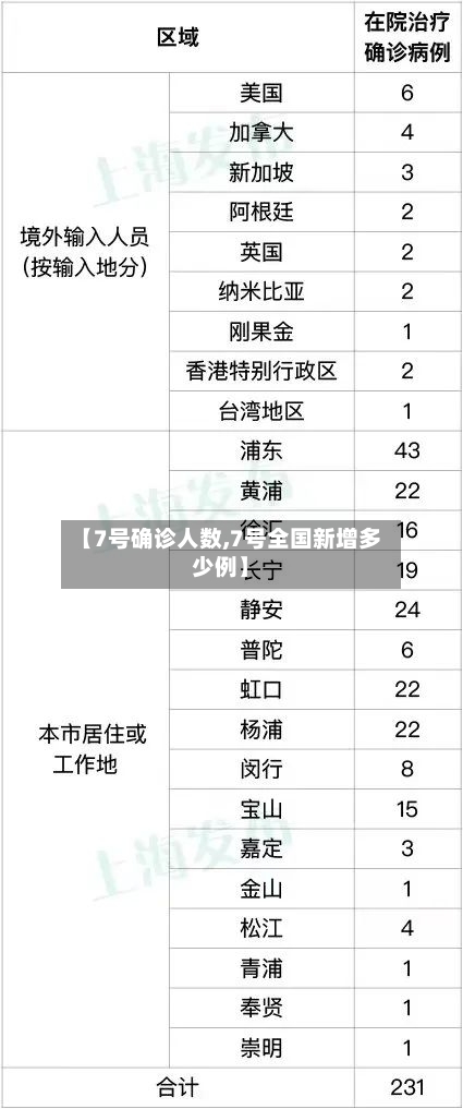【7号确诊人数,7号全国新增多少例】