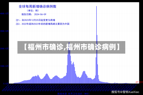 【福州市确诊,福州市确诊病例】