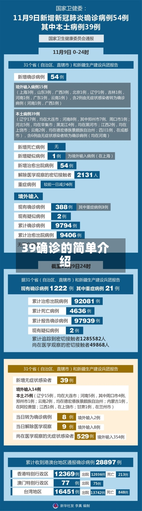 39确诊的简单介绍
