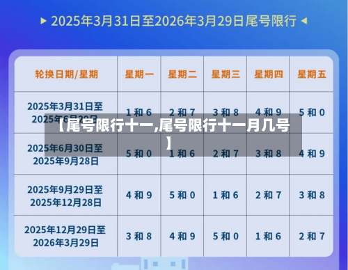 【尾号限行十一,尾号限行十一月几号】