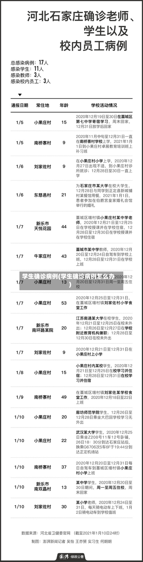 学生确诊病例(学生确诊病例怎么办)-第2张图片