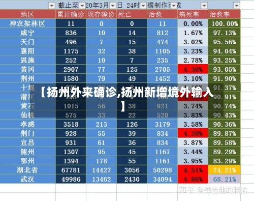 【扬州外来确诊,扬州新增境外输入】-第2张图片
