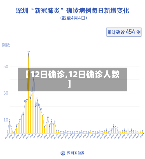 【12日确诊,12日确诊人数】-第3张图片