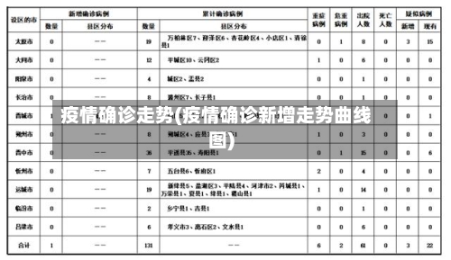疫情确诊走势(疫情确诊新增走势曲线图)