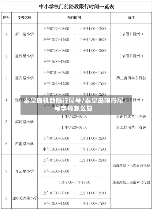 秦皇岛机动限行尾号/秦皇岛限行尾号字母怎么算