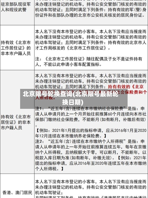 北京限号轮换查询(北京限号最新轮换日期)
