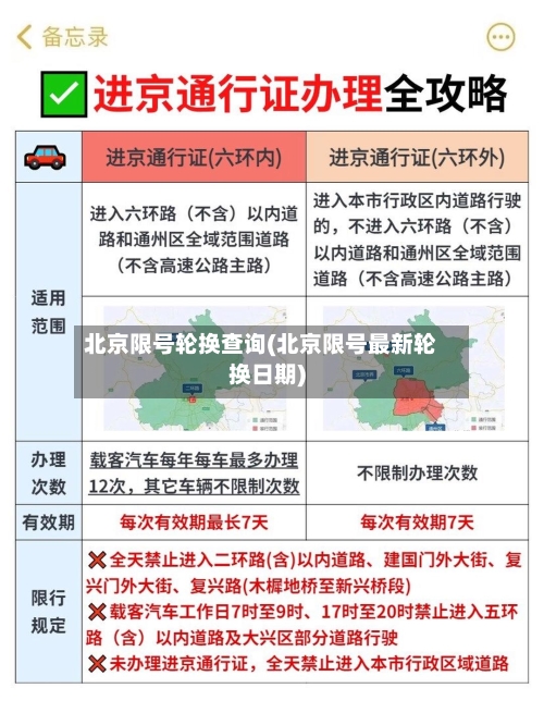 北京限号轮换查询(北京限号最新轮换日期)-第3张图片
