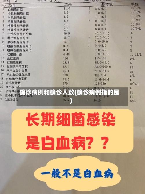 确诊病例和确诊人数(确诊病例指的是)