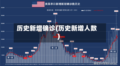 历史新增确诊(历史新增人数)