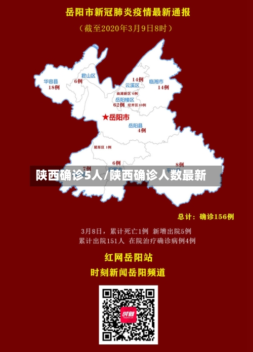 陕西确诊5人/陕西确诊人数最新