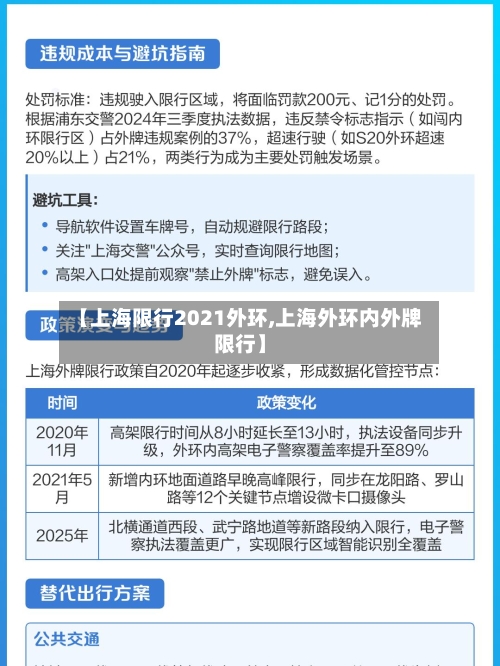 【上海限行2021外环,上海外环内外牌限行】