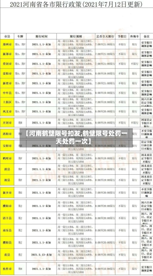 【河南鹤壁限号扣发,鹤壁限号处罚一天处罚一次】-第3张图片