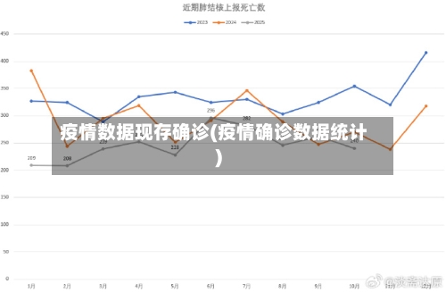 疫情数据现存确诊(疫情确诊数据统计)