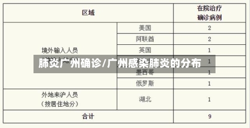 肺炎广州确诊/广州感染肺炎的分布