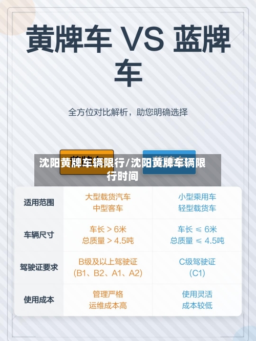 沈阳黄牌车辆限行/沈阳黄牌车辆限行时间